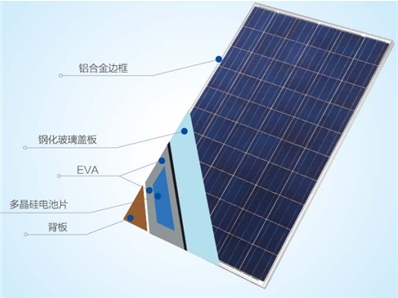 海爾 光伏發電